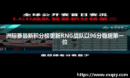 洲际赛最新积分榜更新RNG战队以96分稳居第一位