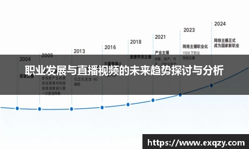 职业发展与直播视频的未来趋势探讨与分析